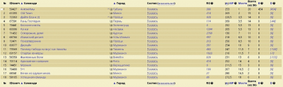 Мефисто